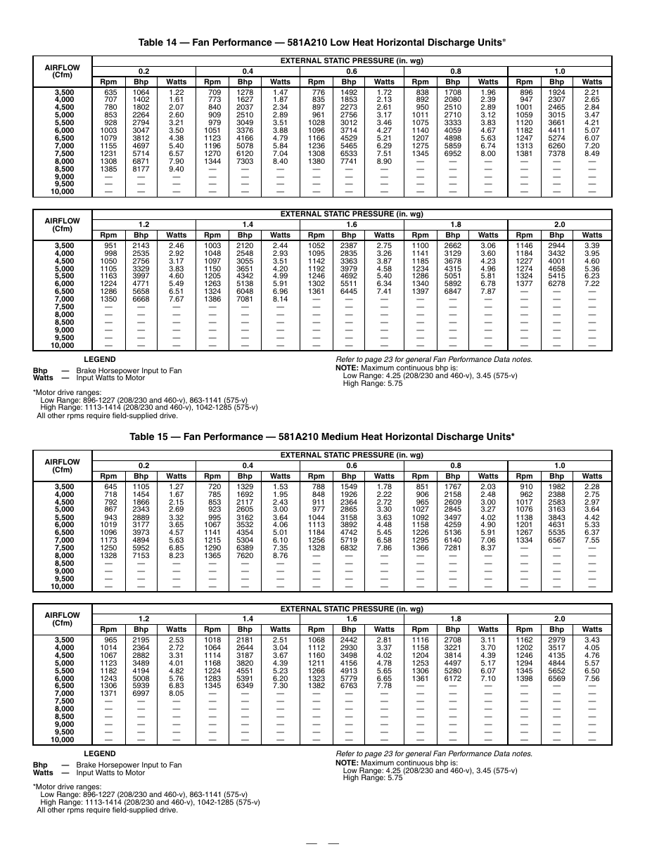 Bryant DURAPAC PLUS 581A User Manual | Page 24 / 56