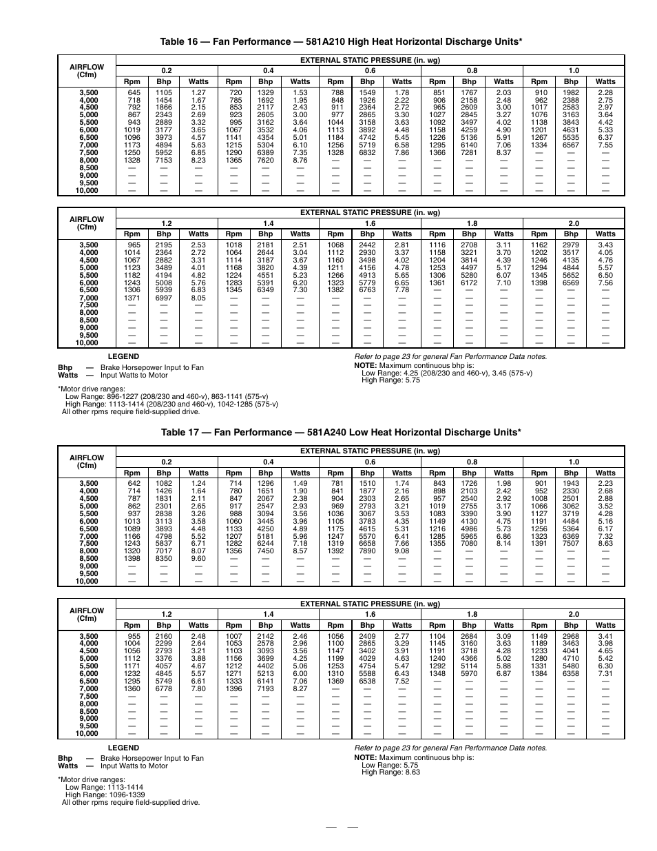 Bryant DURAPAC PLUS 581A User Manual | Page 25 / 56