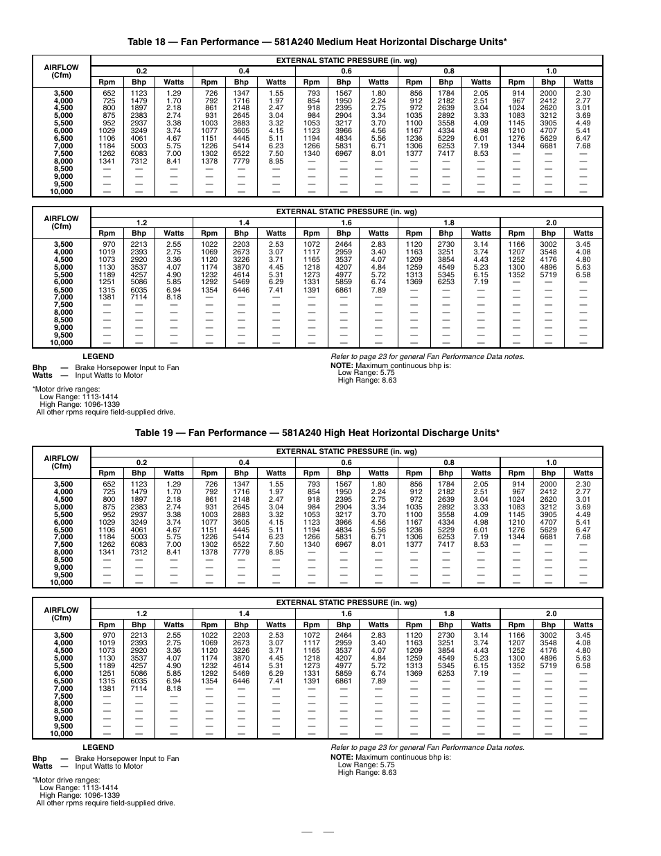 Bryant DURAPAC PLUS 581A User Manual | Page 26 / 56