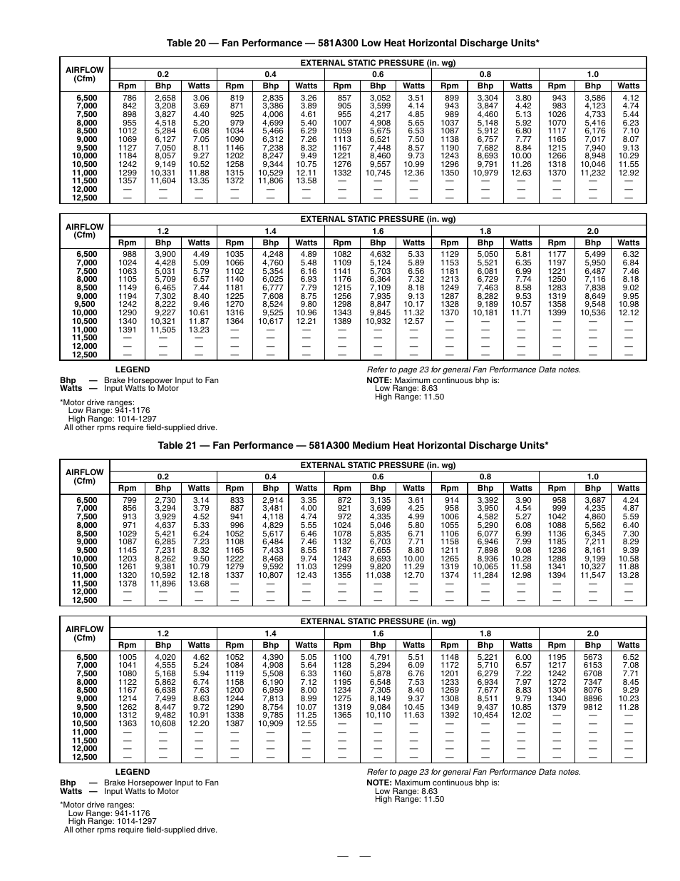 Bryant DURAPAC PLUS 581A User Manual | Page 27 / 56