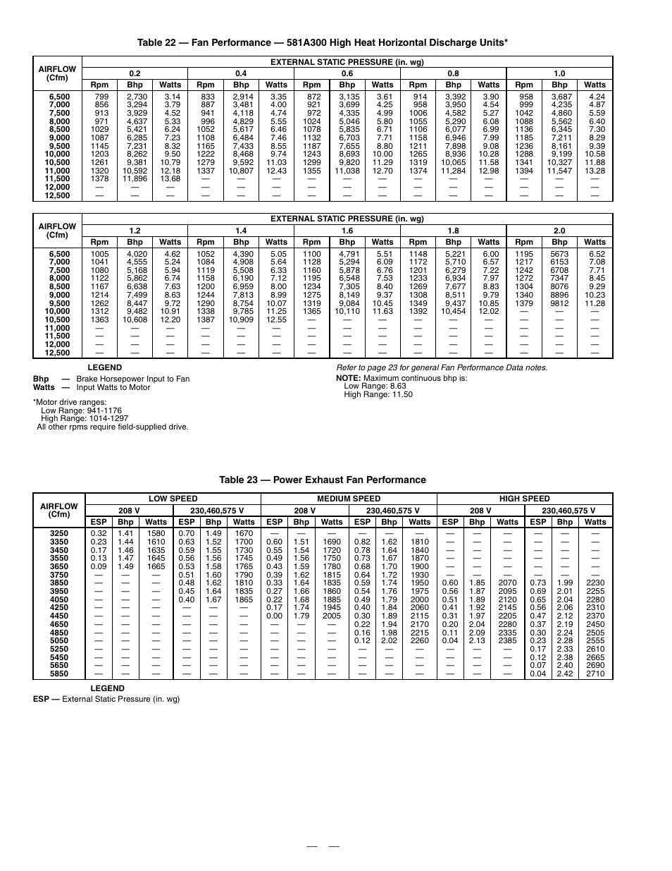 Bryant DURAPAC PLUS 581A User Manual | Page 28 / 56