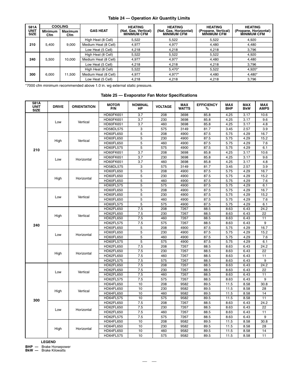 Bryant DURAPAC PLUS 581A User Manual | Page 29 / 56