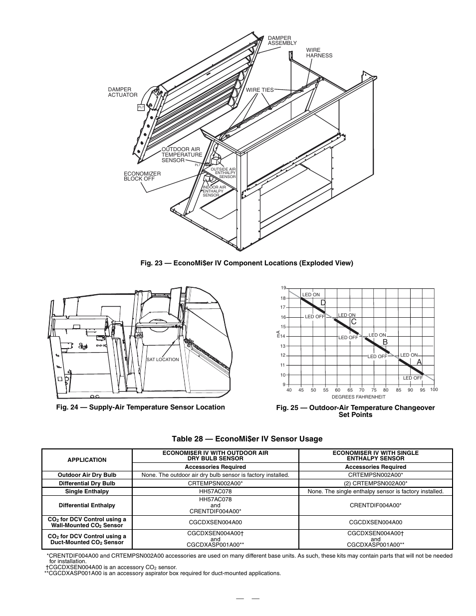 Table 28 — economi$er iv sensor usage, Dc b a, Fig. 24 — supply-air temperature sensor location | Bryant DURAPAC PLUS 581A User Manual | Page 31 / 56