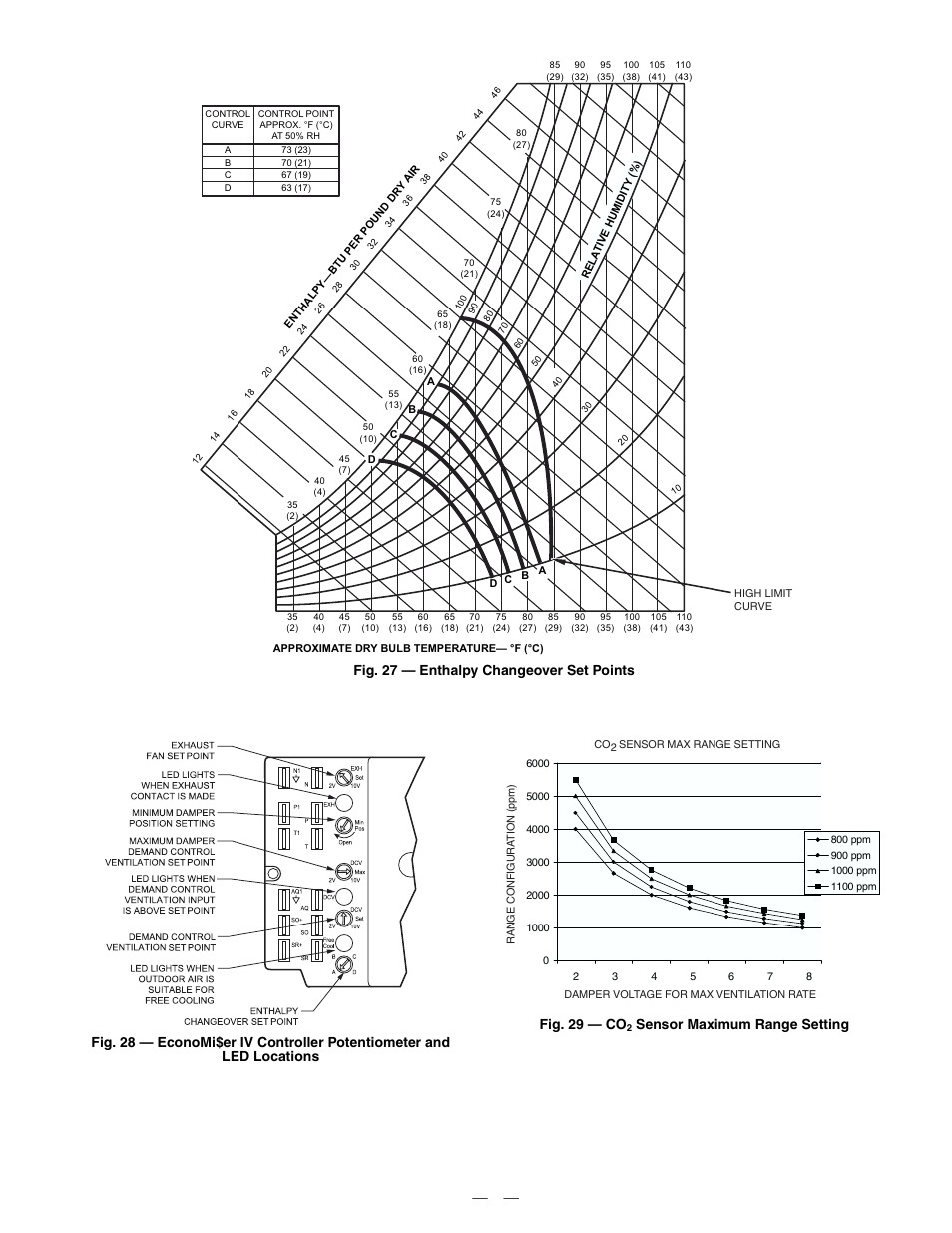 Sensor maximum range setting | Bryant DURAPAC PLUS 581A User Manual | Page 33 / 56