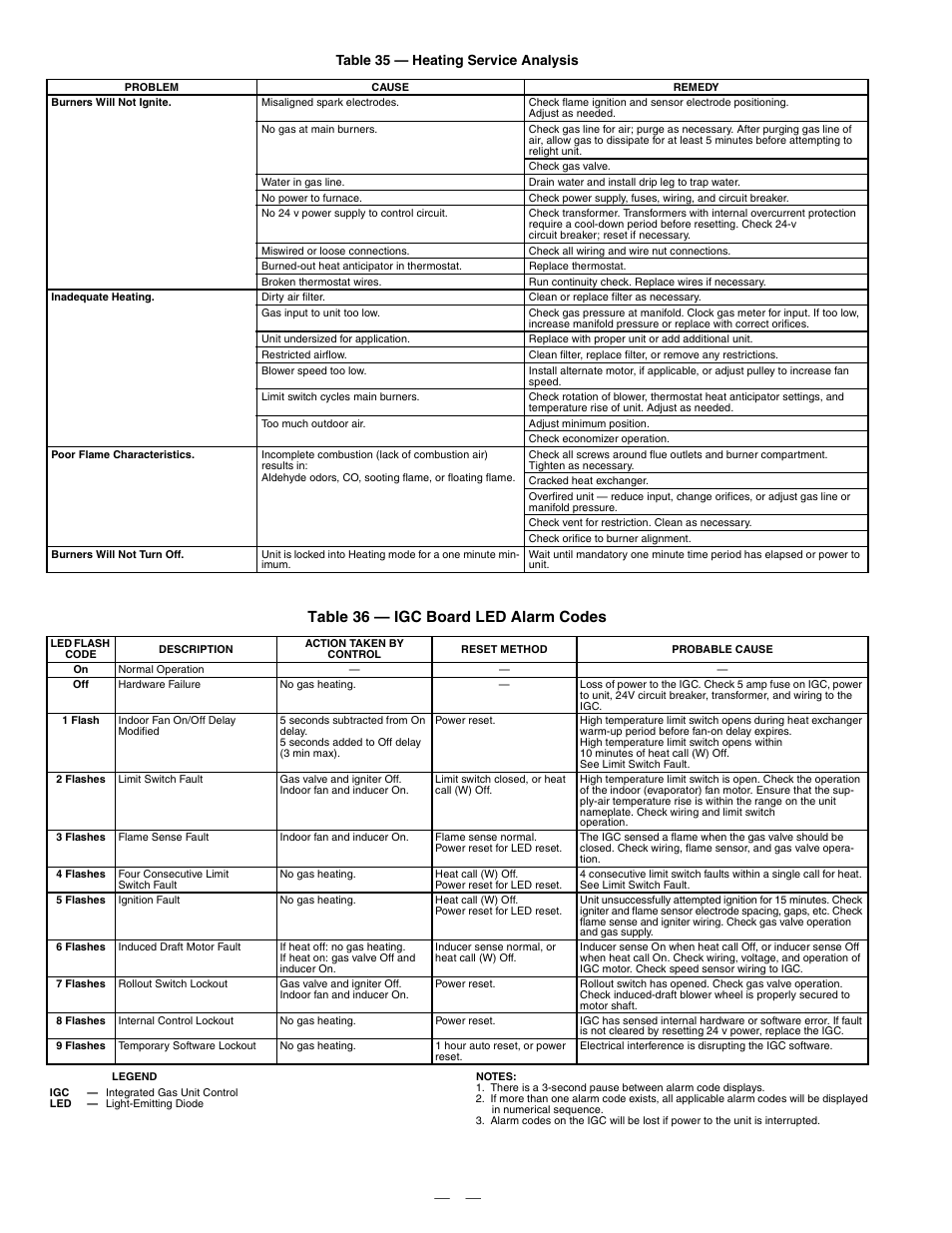 Table 36 — igc board led alarm codes, Table 35 — heating service analysis | Bryant DURAPAC PLUS 581A User Manual | Page 48 / 56