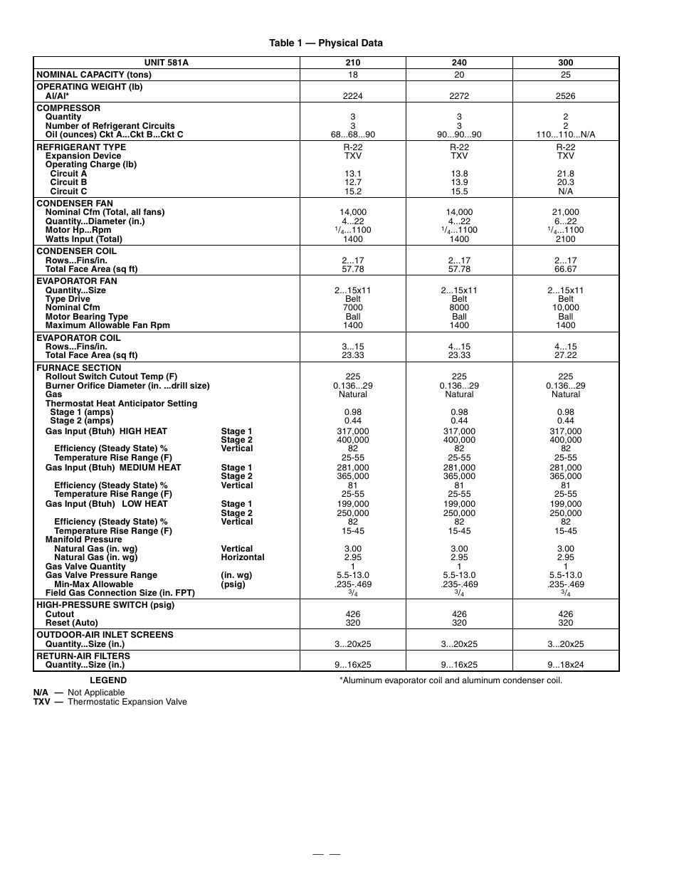 Bryant DURAPAC PLUS 581A User Manual | Page 6 / 56