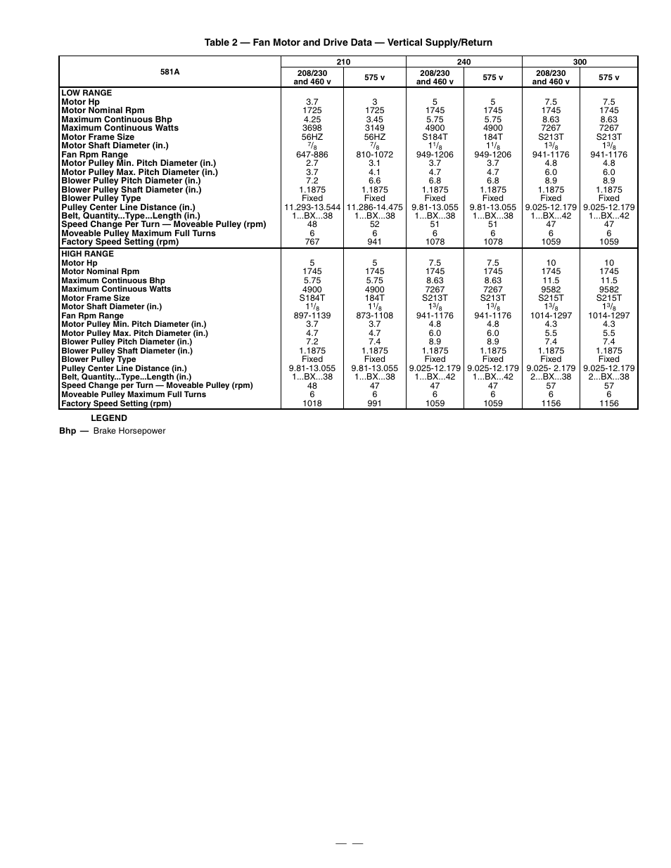 Bryant DURAPAC PLUS 581A User Manual | Page 7 / 56