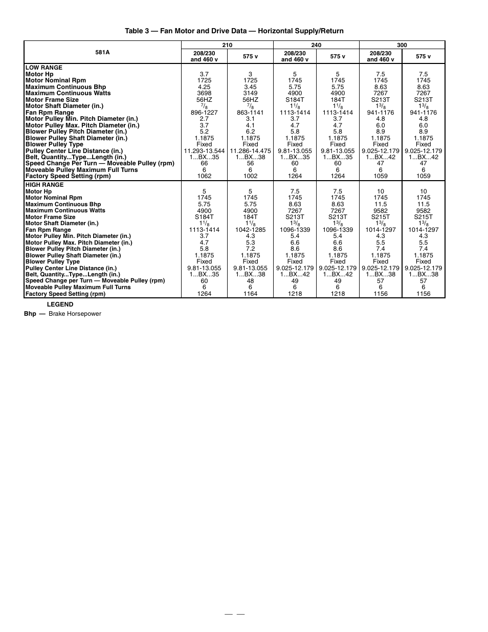 Bryant DURAPAC PLUS 581A User Manual | Page 8 / 56