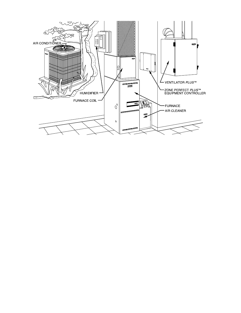 Bryant DELUXE 11 SEER R-410A User Manual | Page 26 / 28