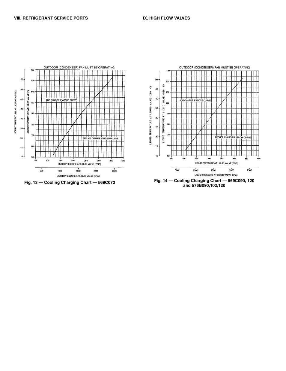 Bryant COMMERCIAL AIR COOLED CONDENSING UNITS 576b User Manual | Page 12 / 16