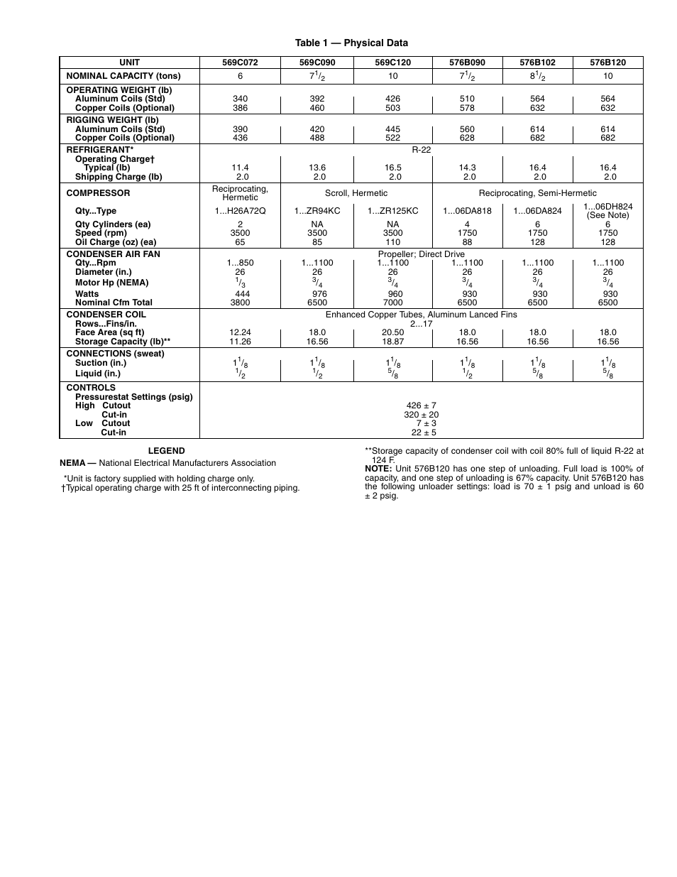 Bryant COMMERCIAL AIR COOLED CONDENSING UNITS 576b User Manual | Page 3 / 16