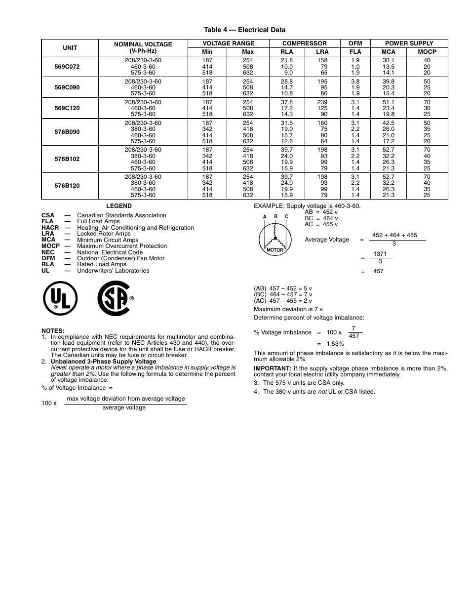 Bryant COMMERCIAL AIR COOLED CONDENSING UNITS 576b User Manual | Page 7 / 16