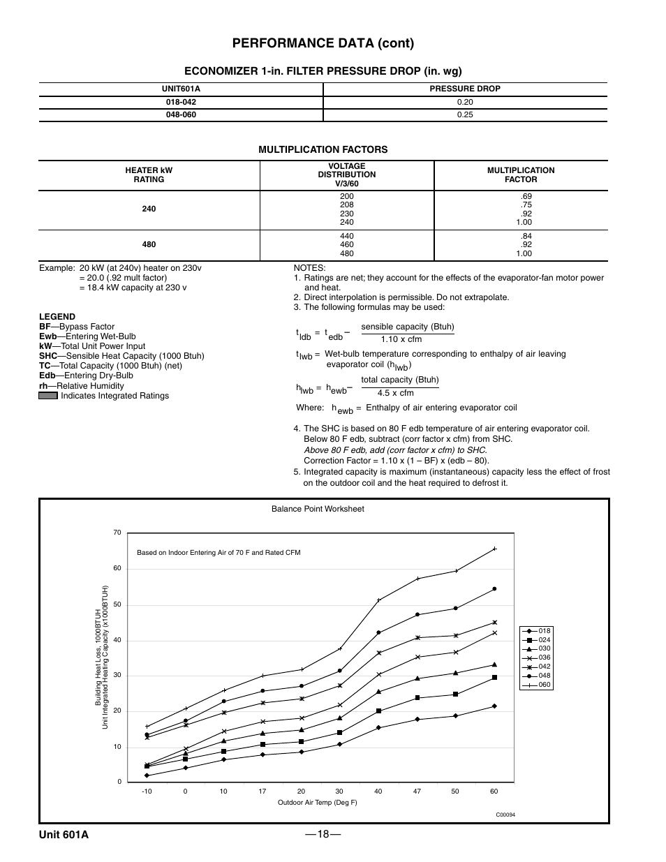 Performance data (cont), Economizer 1-in. filter pressure drop (in. wg), Unit 601a | Bryant 601A User Manual | Page 18 / 28