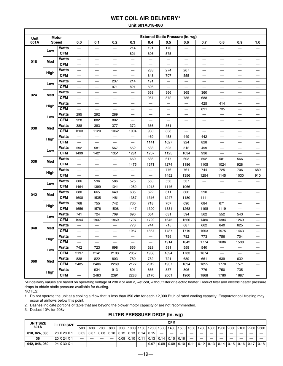 Wet coil air delivery, Filter pressure drop (in. wg) | Bryant 601A User Manual | Page 19 / 28