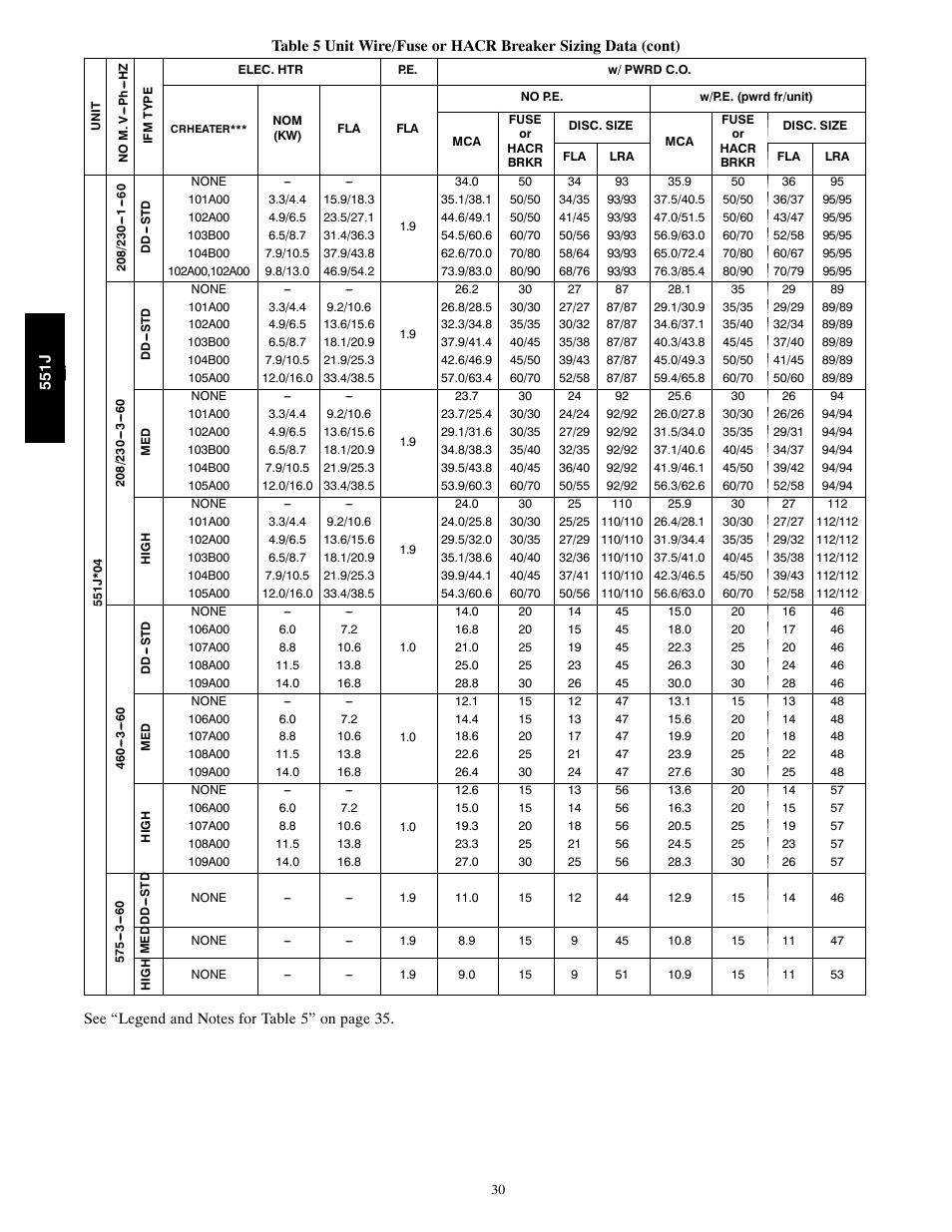 Bryant 551J User Manual | Page 30 / 36