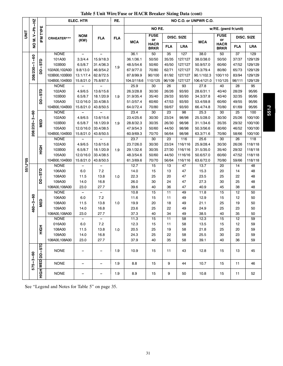 Bryant 551J User Manual | Page 31 / 36