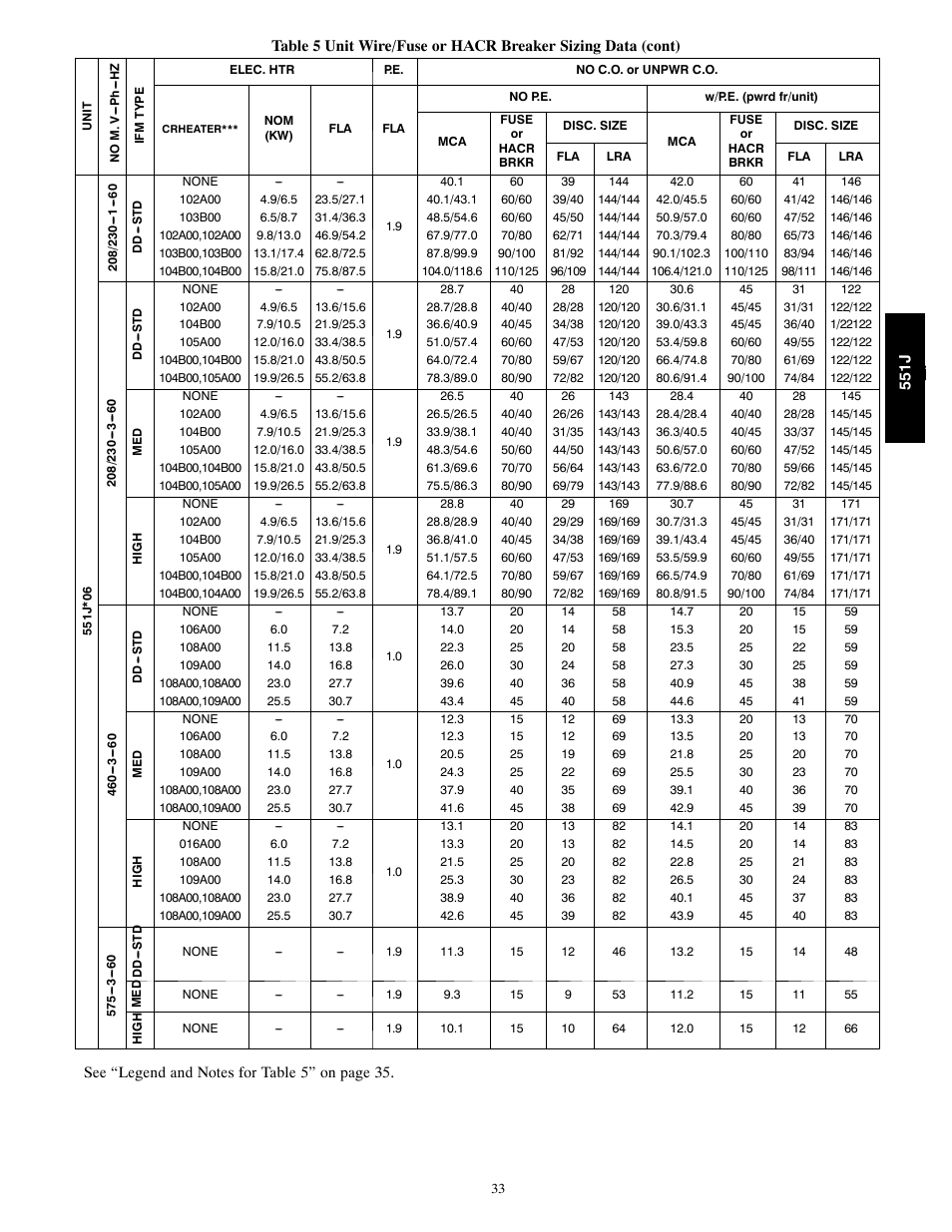 Bryant 551J User Manual | Page 33 / 36