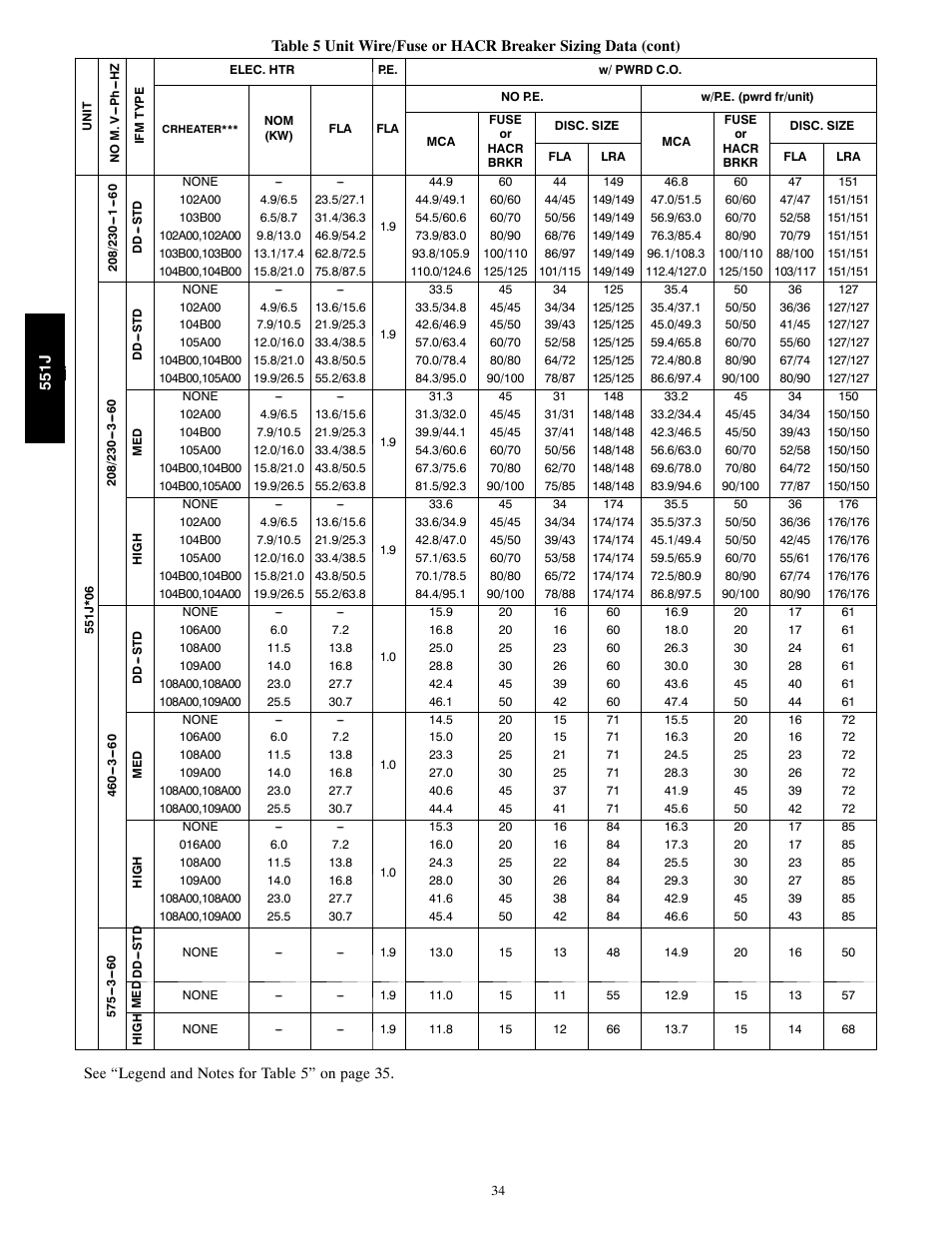 Bryant 551J User Manual | Page 34 / 36