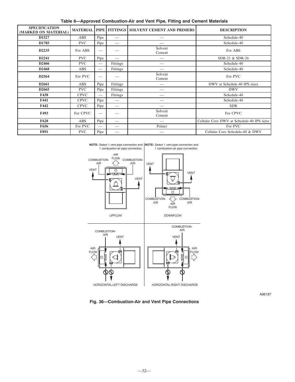 Bryant Deluxe 4 WAy Gas Furnase 355MAV User Manual | Page 32 / 60