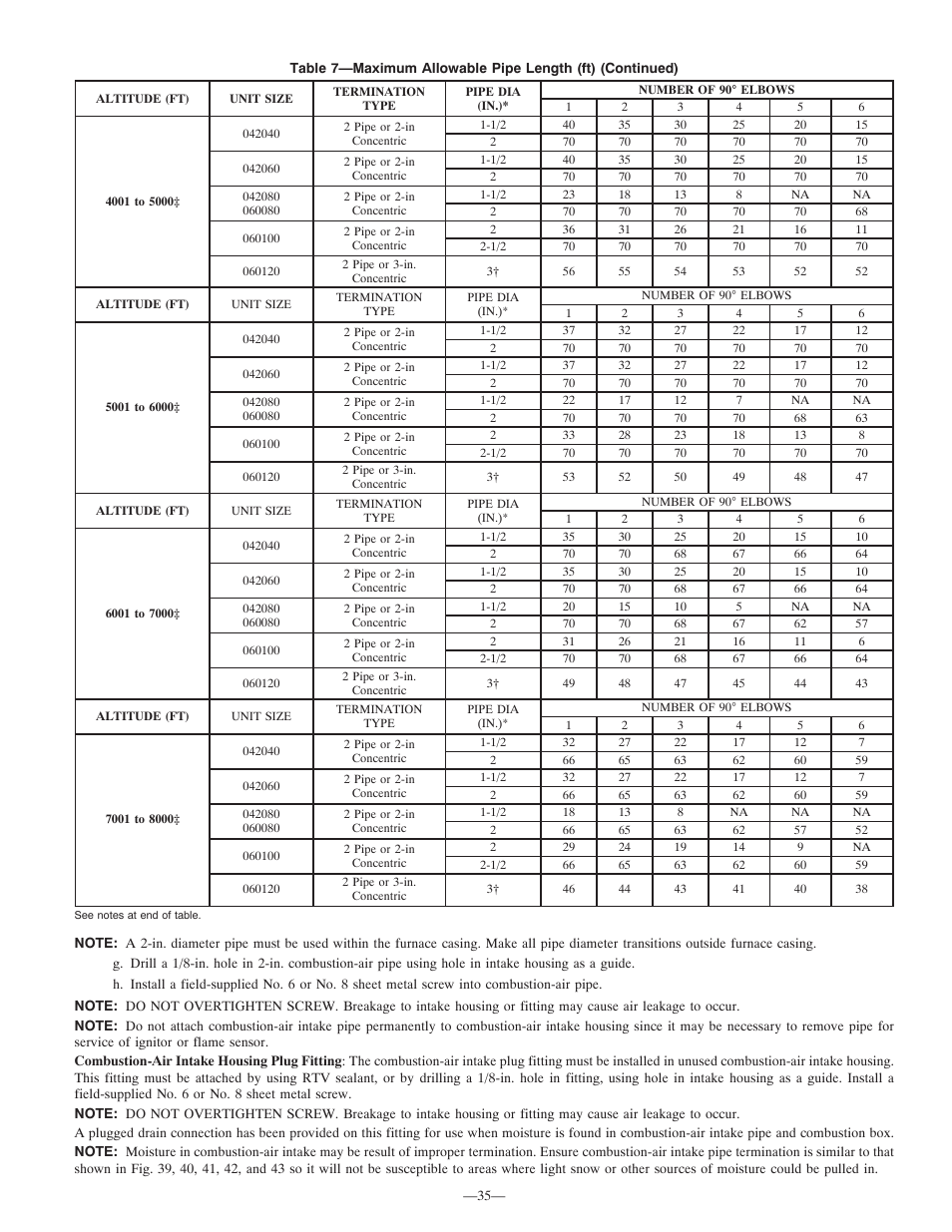 Bryant Deluxe 4 WAy Gas Furnase 355MAV User Manual | Page 35 / 60