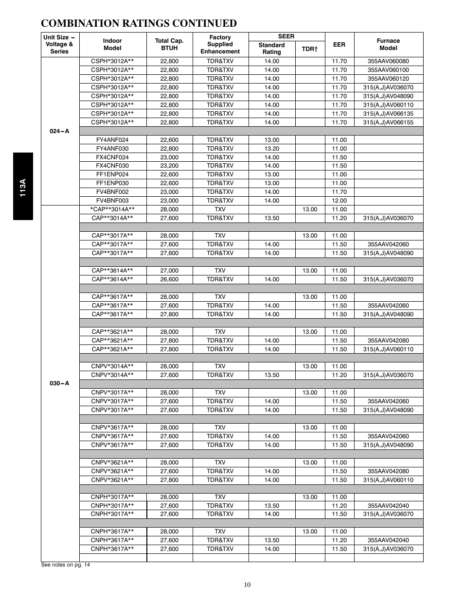 Combination ratings continued | Bryant AIR CONDITIONER WITH PURONR 113A User Manual | Page 10 / 22