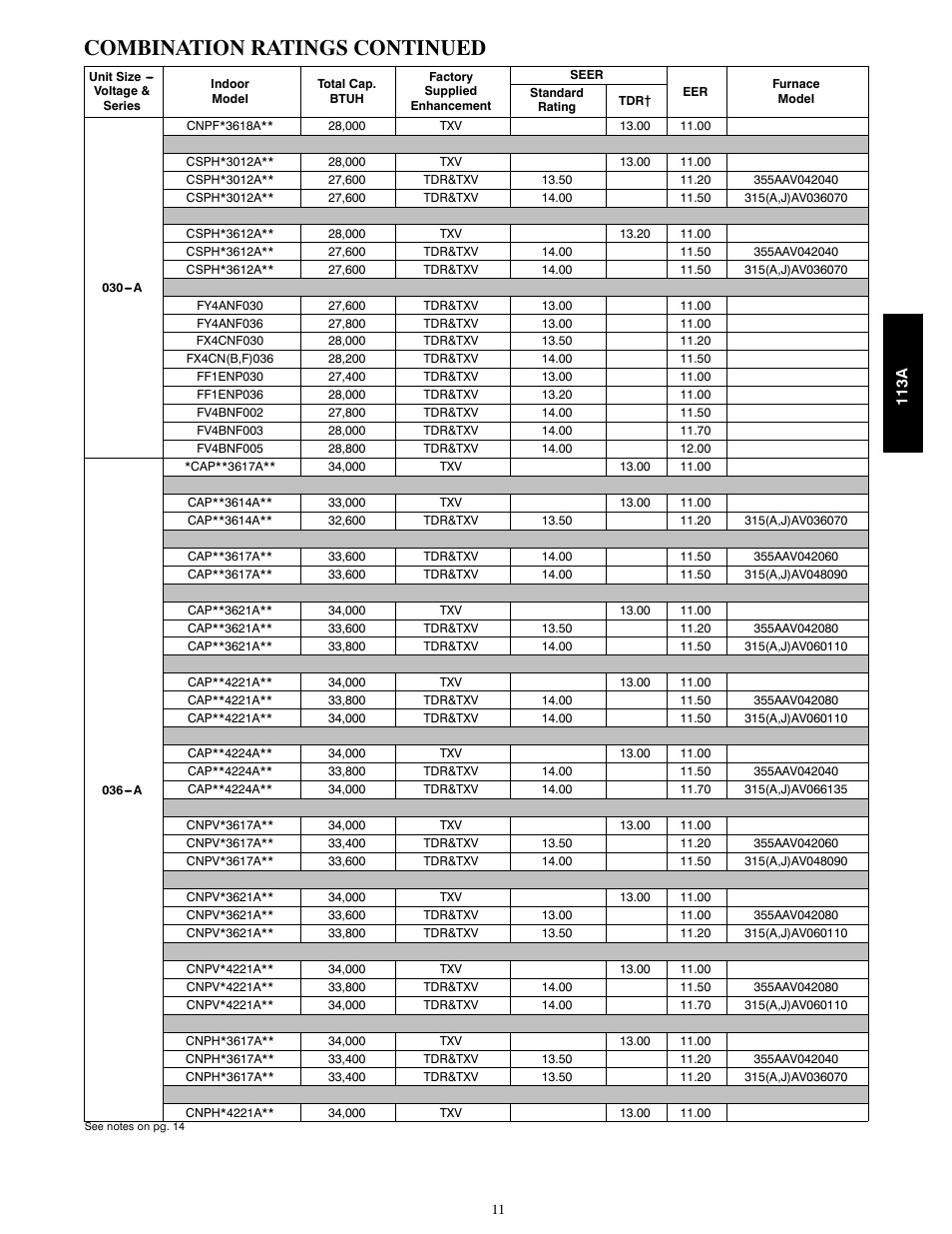 Combination ratings continued | Bryant AIR CONDITIONER WITH PURONR 113A User Manual | Page 11 / 22