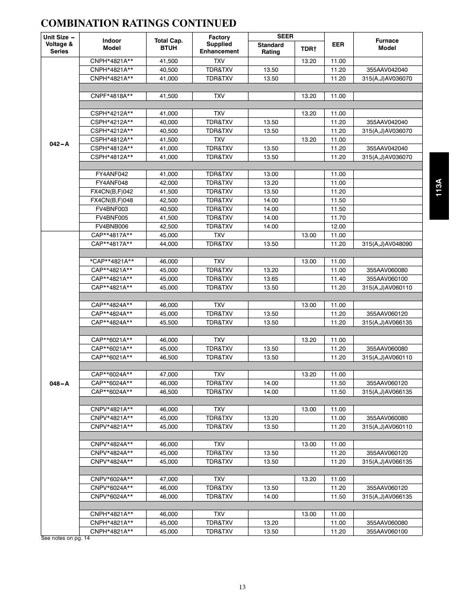 Combination ratings continued | Bryant AIR CONDITIONER WITH PURONR 113A User Manual | Page 13 / 22