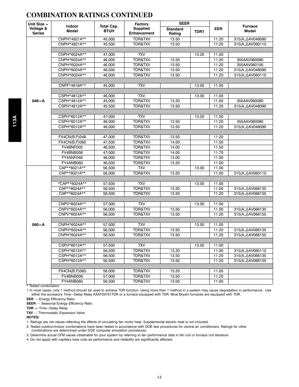 Combination ratings continued | Bryant AIR CONDITIONER WITH PURONR 113A User Manual | Page 14 / 22