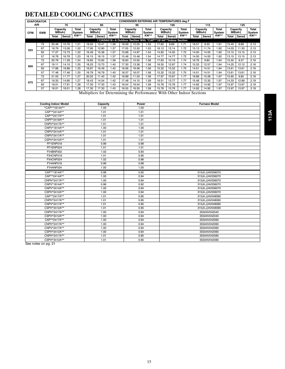 Detailed cooling capacities, 113a | Bryant AIR CONDITIONER WITH PURONR 113A User Manual | Page 15 / 22