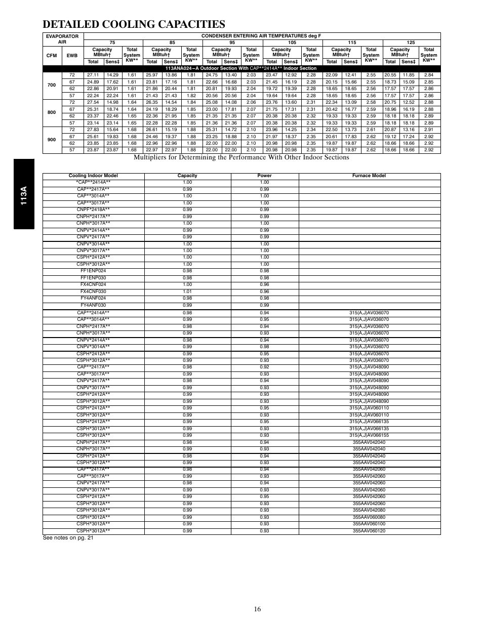 Detailed cooling capacities, 113a | Bryant AIR CONDITIONER WITH PURONR 113A User Manual | Page 16 / 22