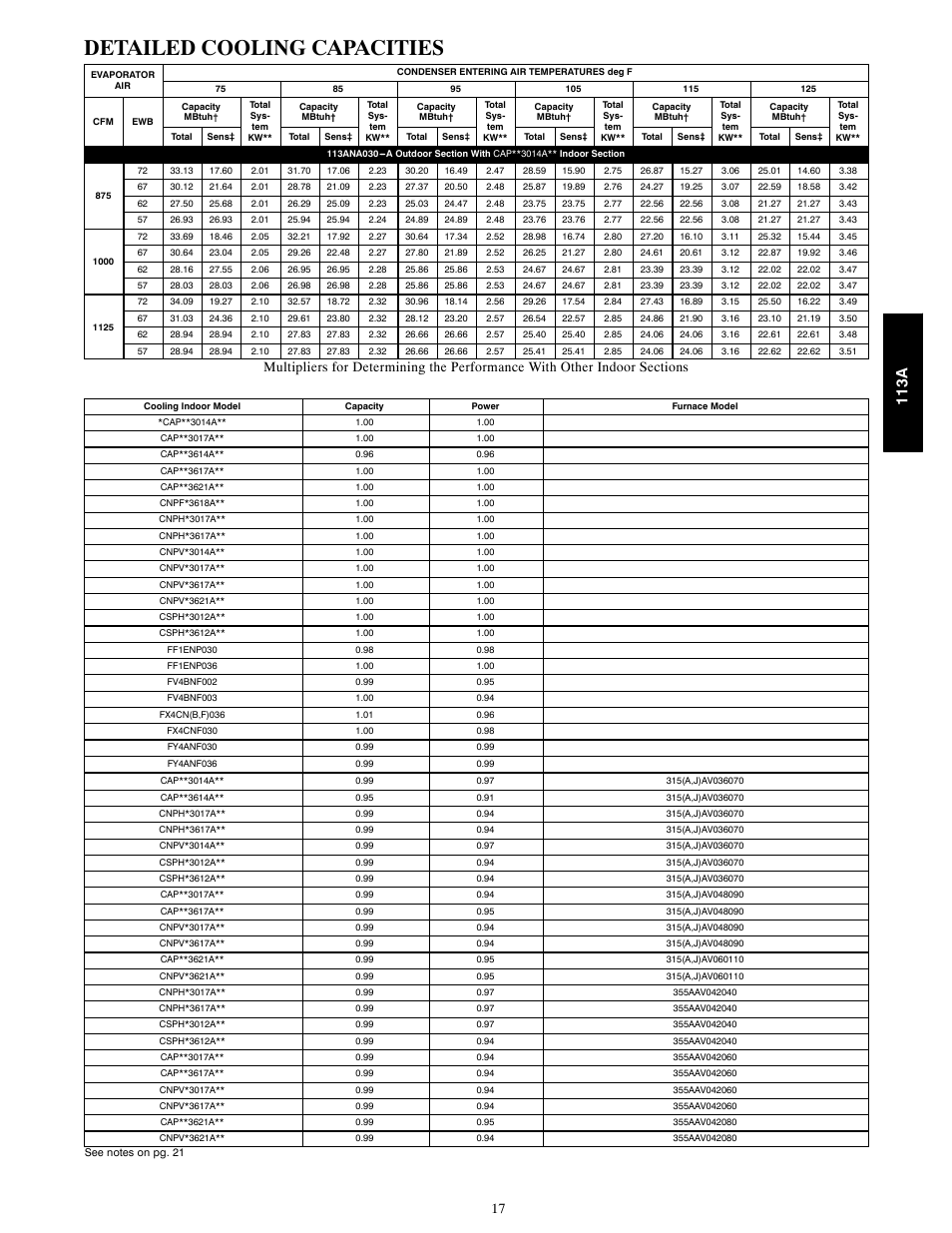 Detailed cooling capacities, 113a | Bryant AIR CONDITIONER WITH PURONR 113A User Manual | Page 17 / 22