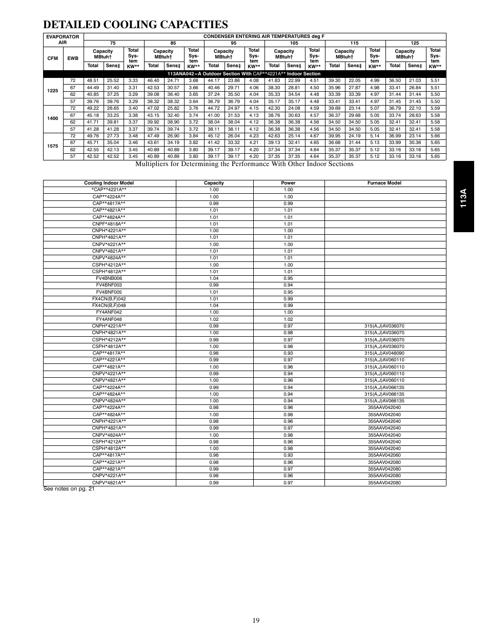 Detailed cooling capacities, 113a | Bryant AIR CONDITIONER WITH PURONR 113A User Manual | Page 19 / 22