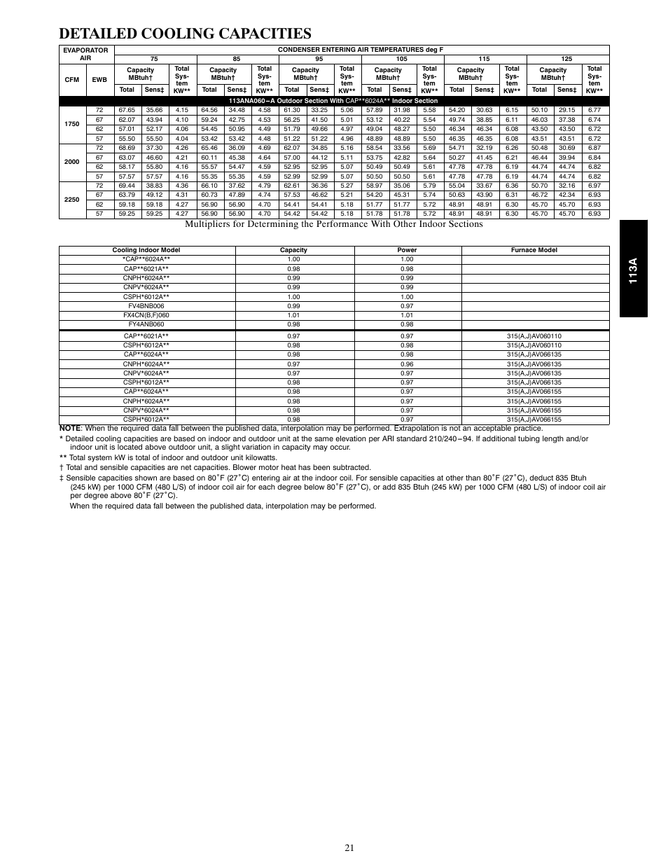 Detailed cooling capacities, 113a | Bryant AIR CONDITIONER WITH PURONR 113A User Manual | Page 21 / 22