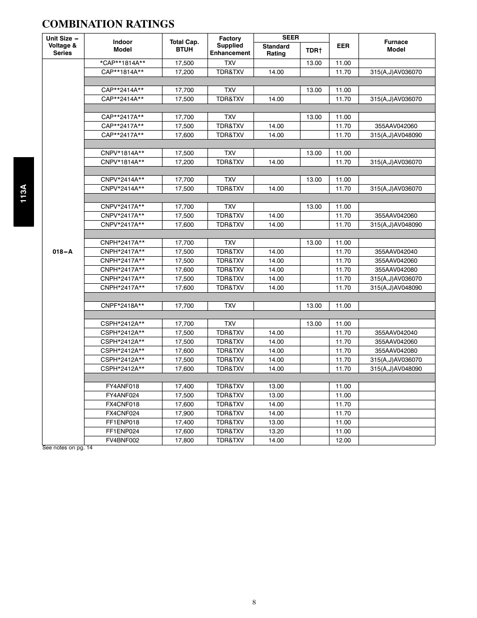 Combination ratings | Bryant AIR CONDITIONER WITH PURONR 113A User Manual | Page 8 / 22