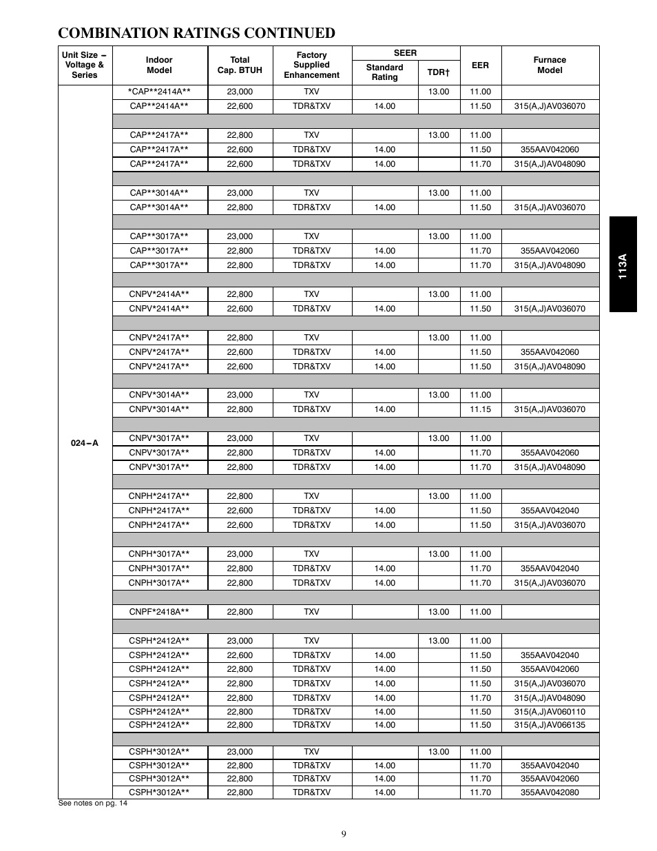 Combination ratings continued | Bryant AIR CONDITIONER WITH PURONR 113A User Manual | Page 9 / 22