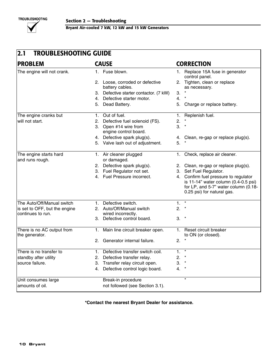 1 troubleshooting guide, Problem cause correction | Bryant Automatic Standby Generator ASPAS1BBA007 User Manual | Page 12 / 52