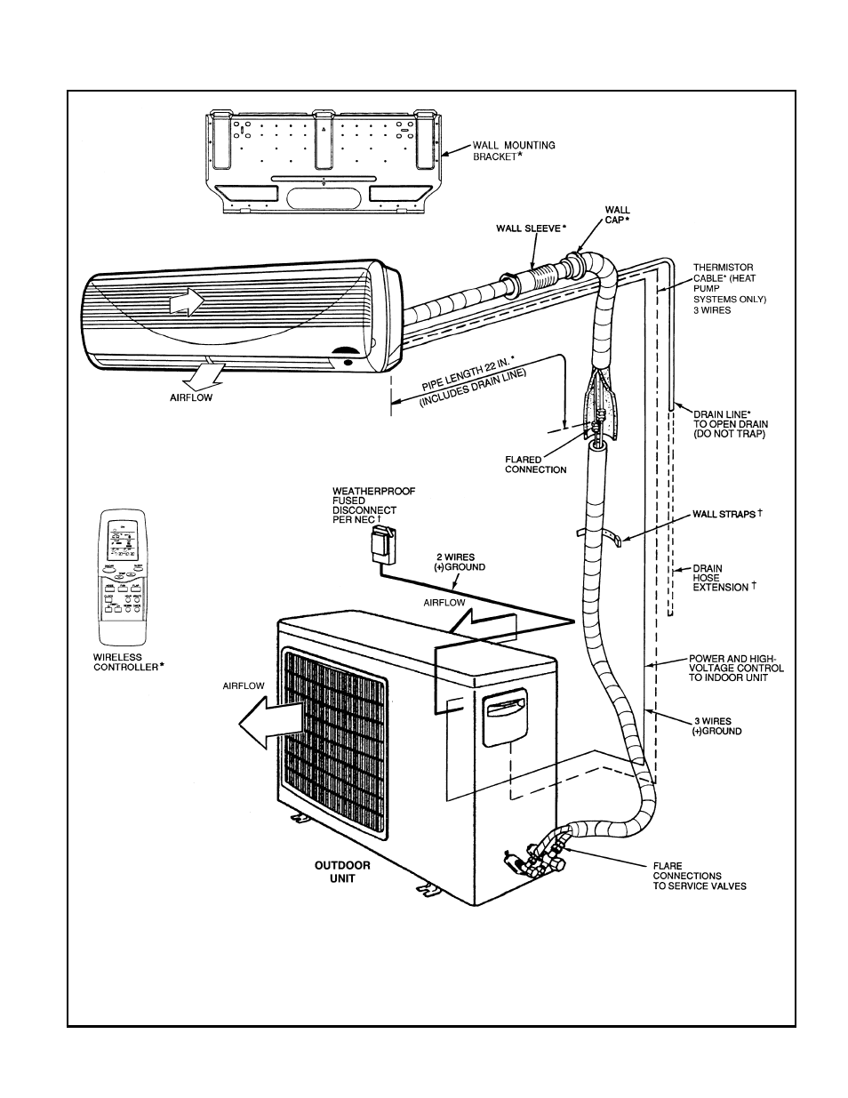 Bryant High Wall Duct-Free Split System 619E User Manual | Page 17 / 32