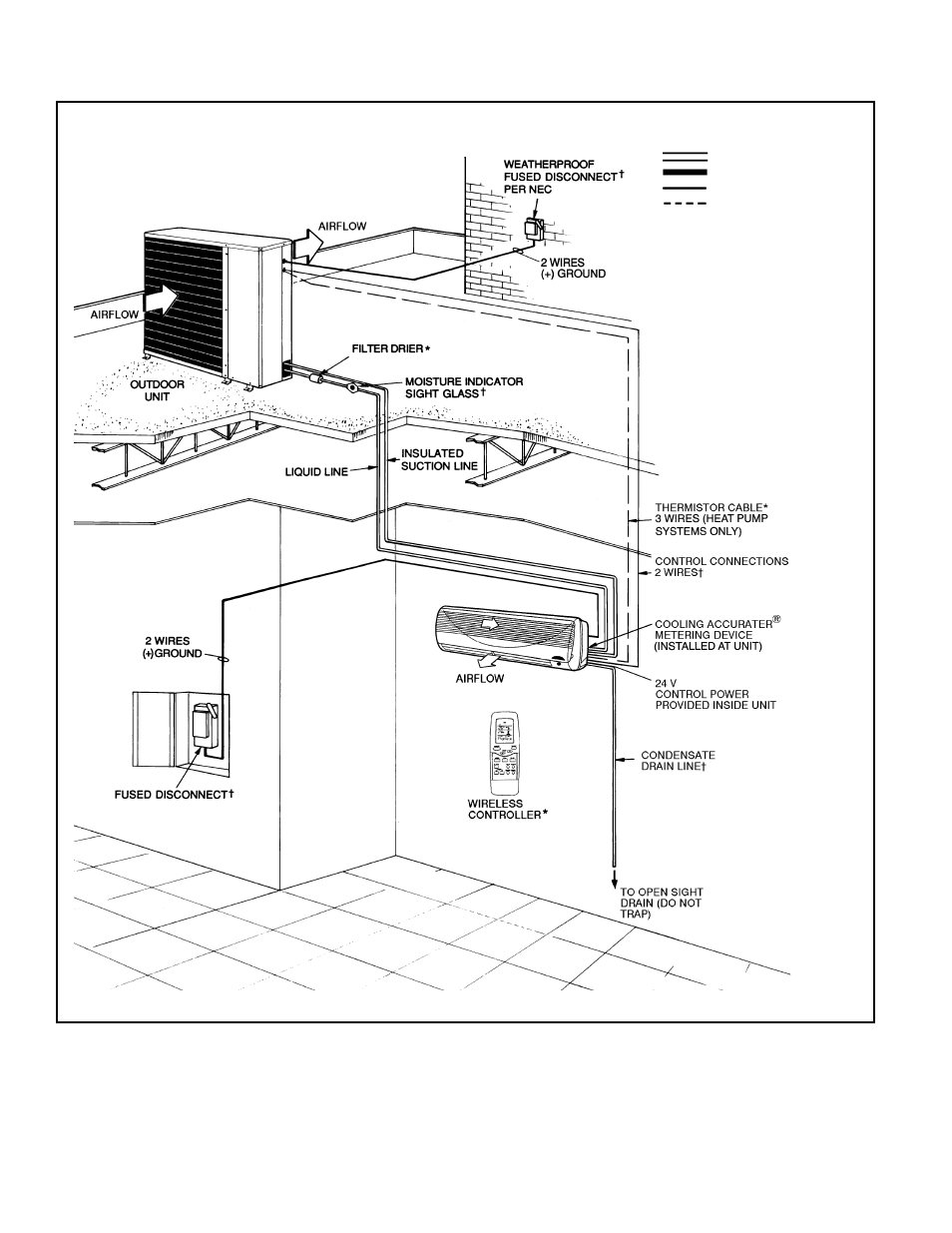 Bryant High Wall Duct-Free Split System 619E User Manual | Page 18 / 32