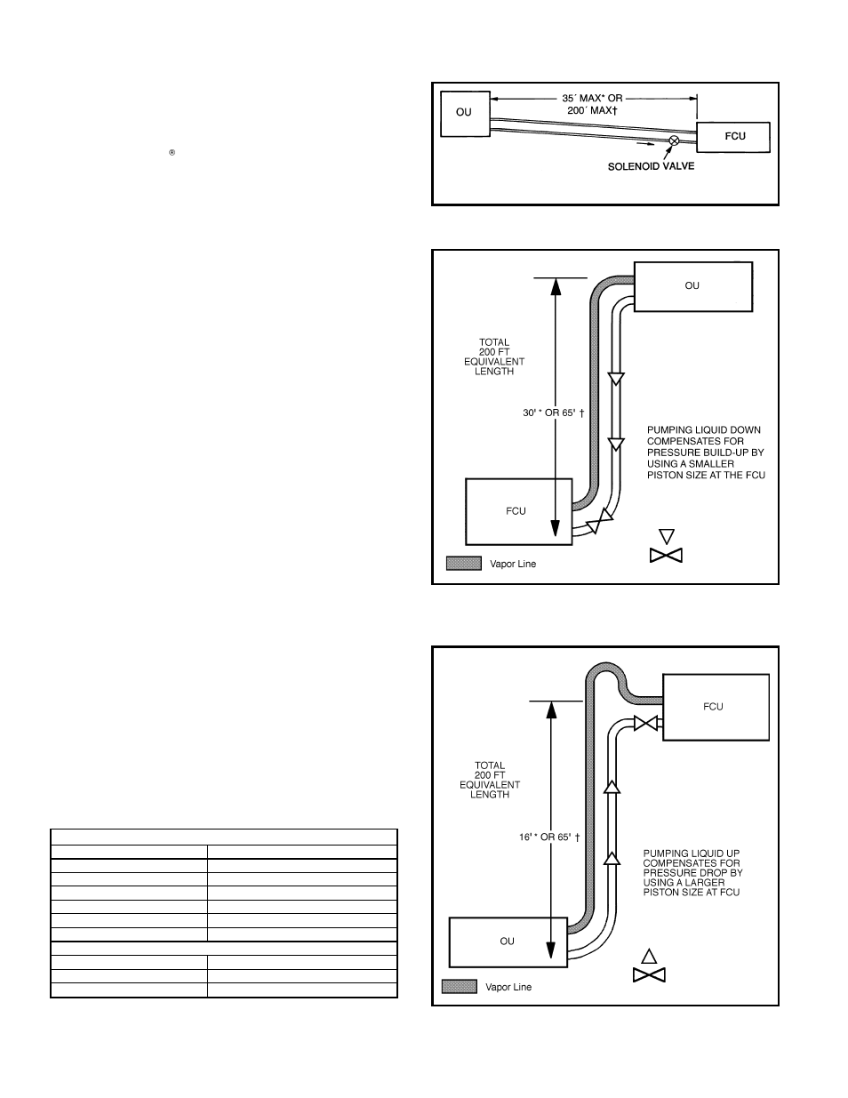 Application data (cont), Change in indoor unit piston size for elevation | Bryant High Wall Duct-Free Split System 619E User Manual | Page 22 / 32