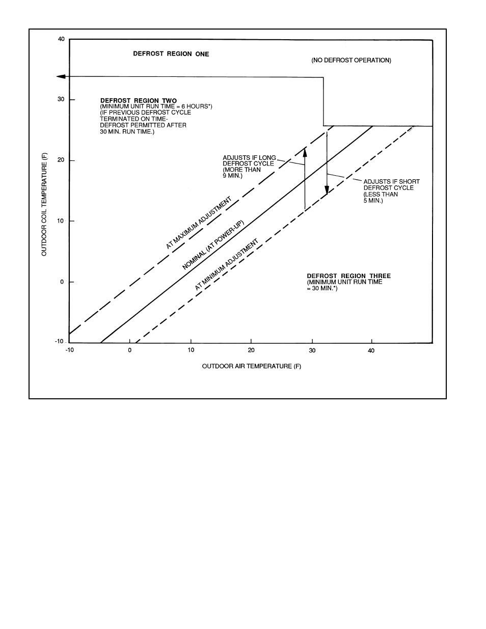 Bryant High Wall Duct-Free Split System 619E User Manual | Page 30 / 32