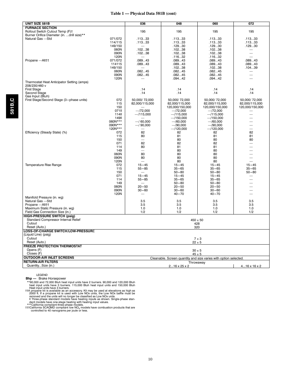 581b ,c | Bryant 581C024--060 User Manual | Page 10 / 60