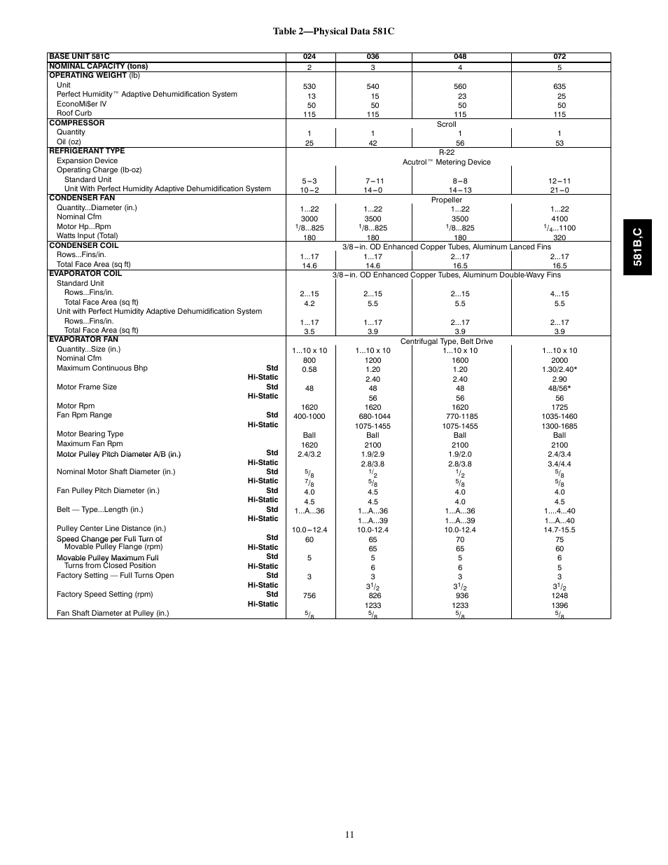 581b ,c | Bryant 581C024--060 User Manual | Page 11 / 60