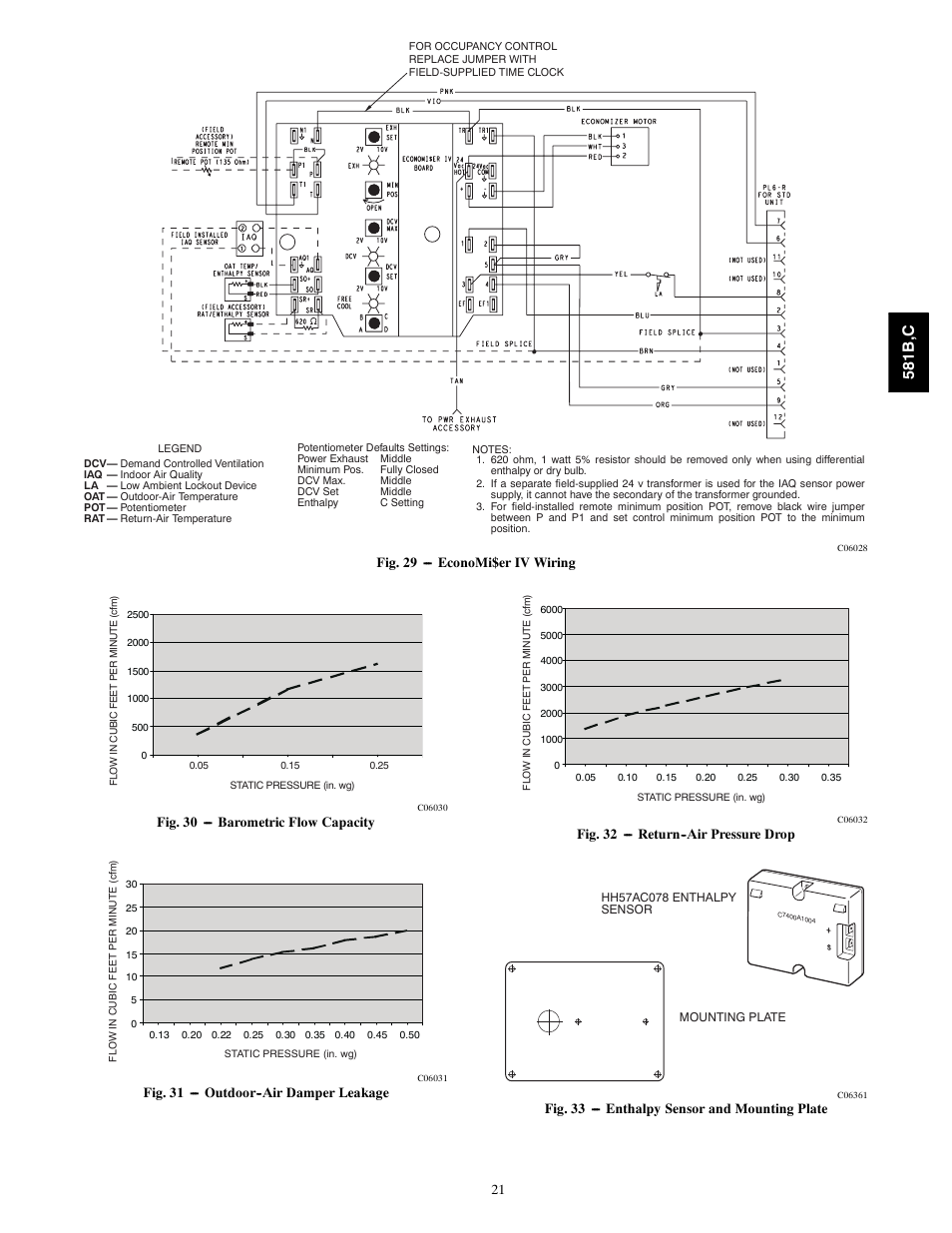 581b ,c | Bryant 581C024--060 User Manual | Page 21 / 60