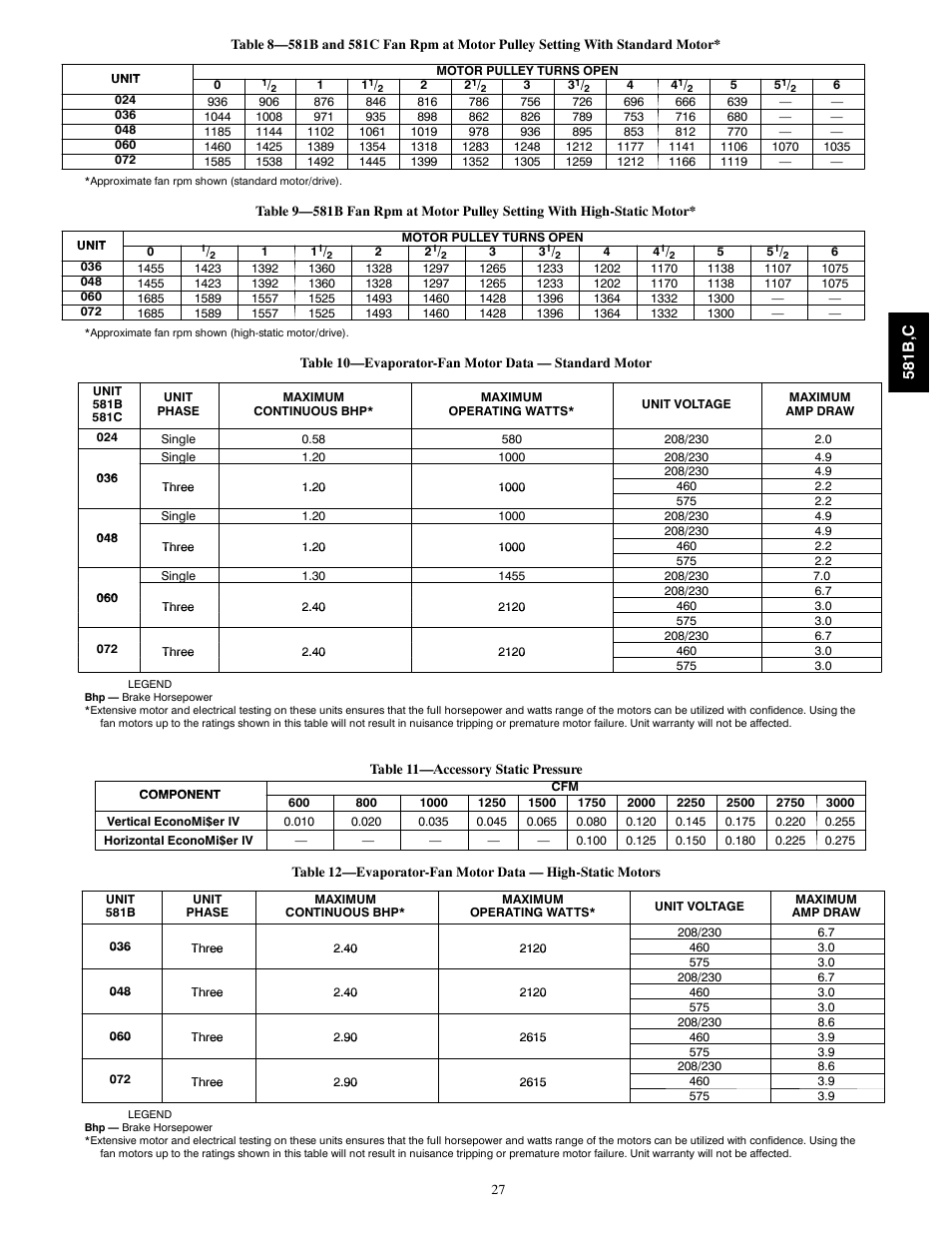 Bryant 581C024--060 User Manual | Page 27 / 60