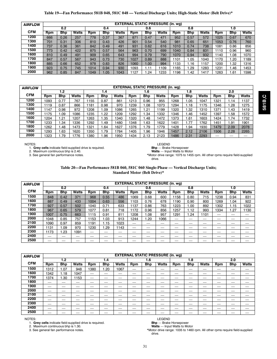 Bryant 581C024--060 User Manual | Page 31 / 60