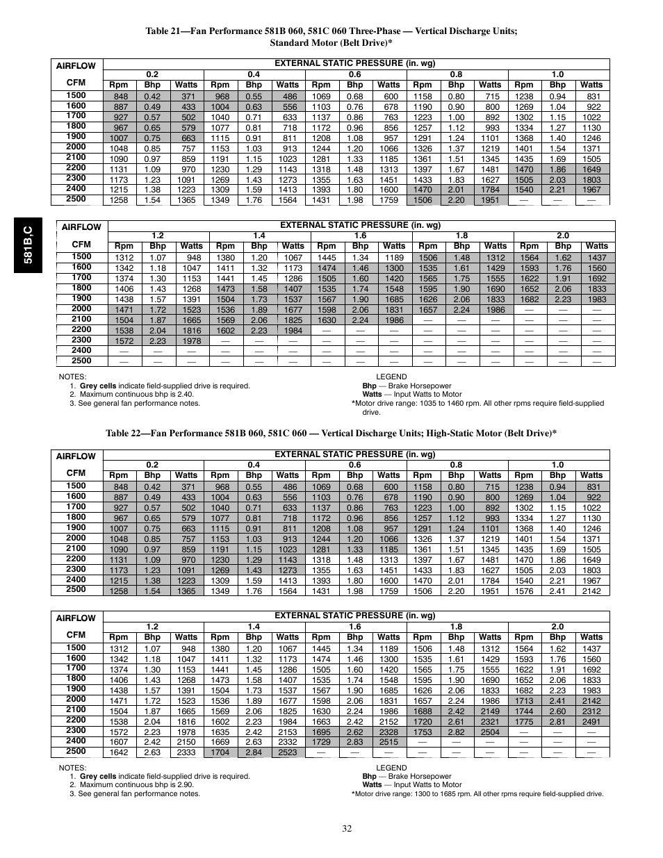 Bryant 581C024--060 User Manual | Page 32 / 60