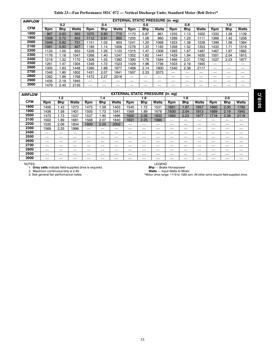 Bryant 581C024--060 User Manual | Page 33 / 60