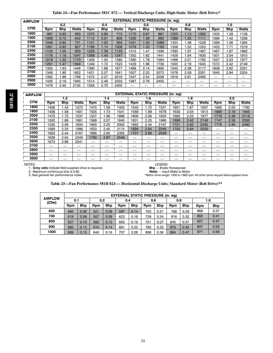Bryant 581C024--060 User Manual | Page 34 / 60