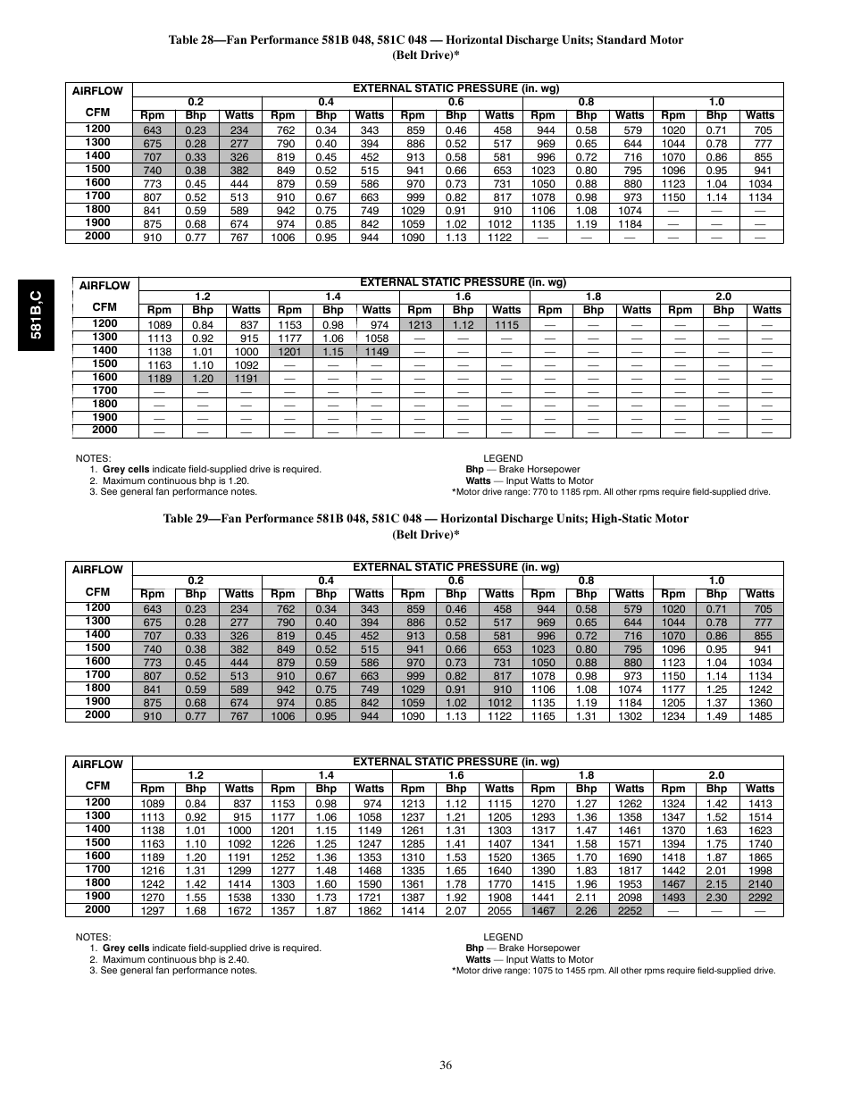 Bryant 581C024--060 User Manual | Page 36 / 60