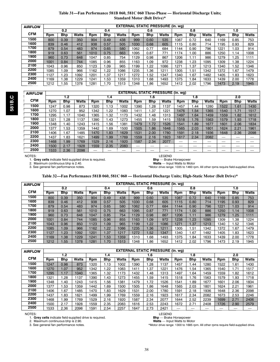 Bryant 581C024--060 User Manual | Page 38 / 60